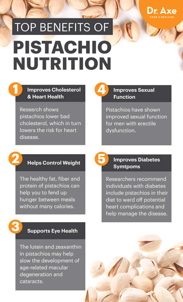 pistachio - Pistachio Nutrition Lowers Bad Cholesterol + Boosts Eye Health
