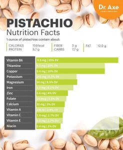 PistachioNutrition