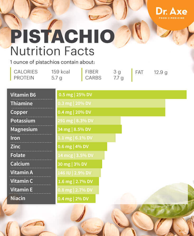 PistachioNutrition pistachios