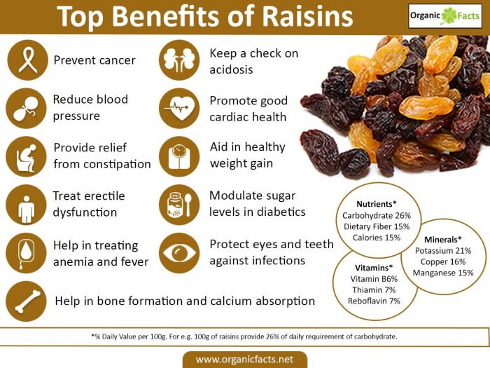 raisin benefits